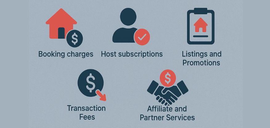 Revenue Stream In Airbnb Clone
