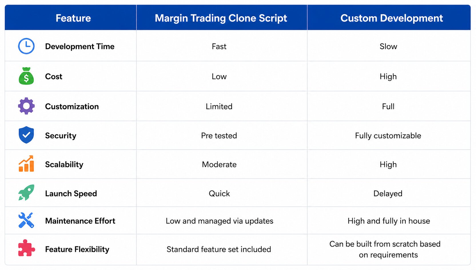 margin-trading-clone-script